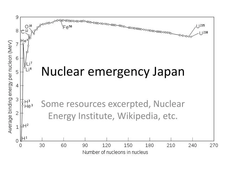 nuclear emergency japan