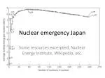 Nuclear emergency Japan - slide 1