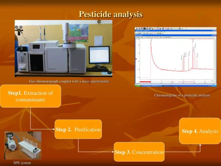 pesticide analysis