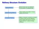 Refinery Structure- Evolution - slide 1
