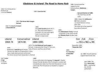 1858: The Irish Republican Brotherhood is formed ( Fenians )