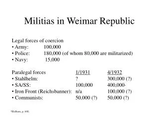 Militias in Weimar Republic