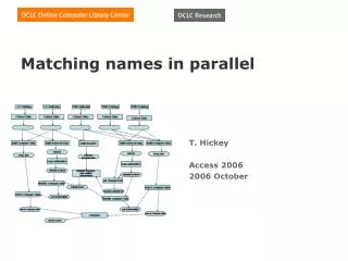 Matching names in parallel