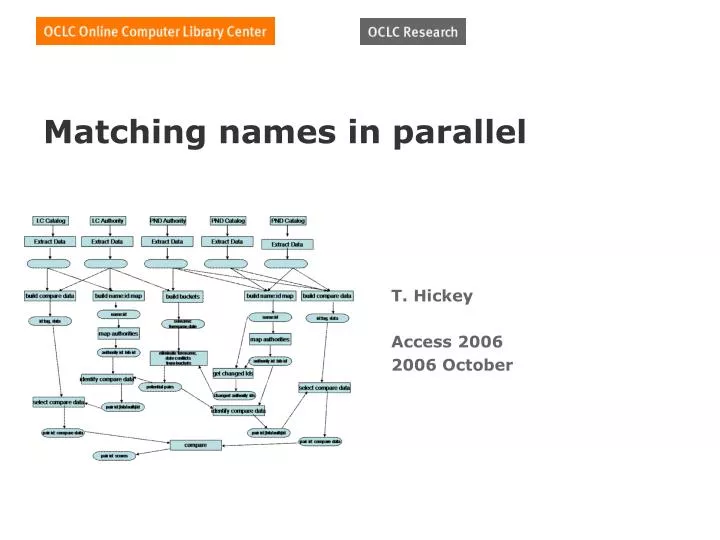 matching names in parallel
