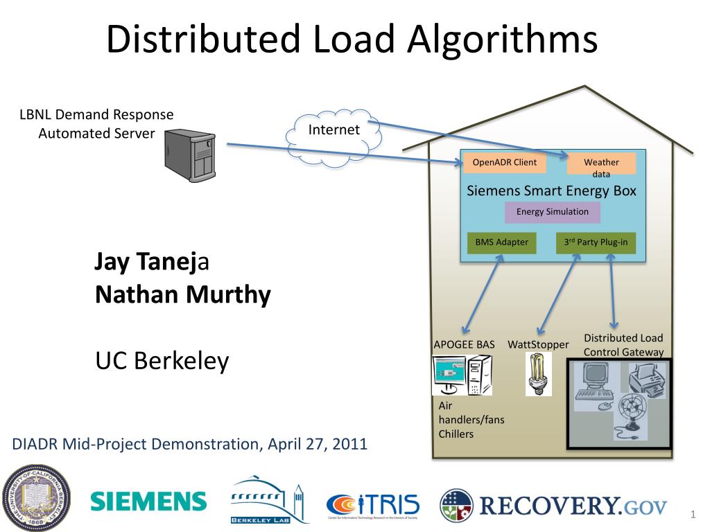 PPT - Distributed Load Algorithms PowerPoint Presentation, free ...