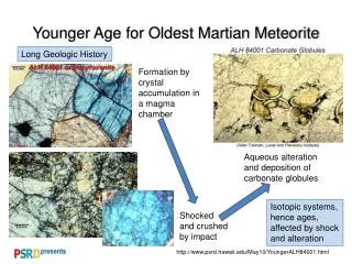 Younger Age for Oldest Martian Meteorite