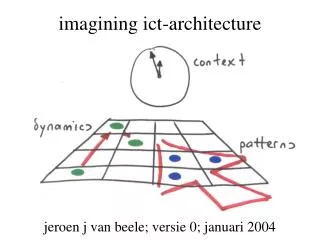 imagining ict-architecture