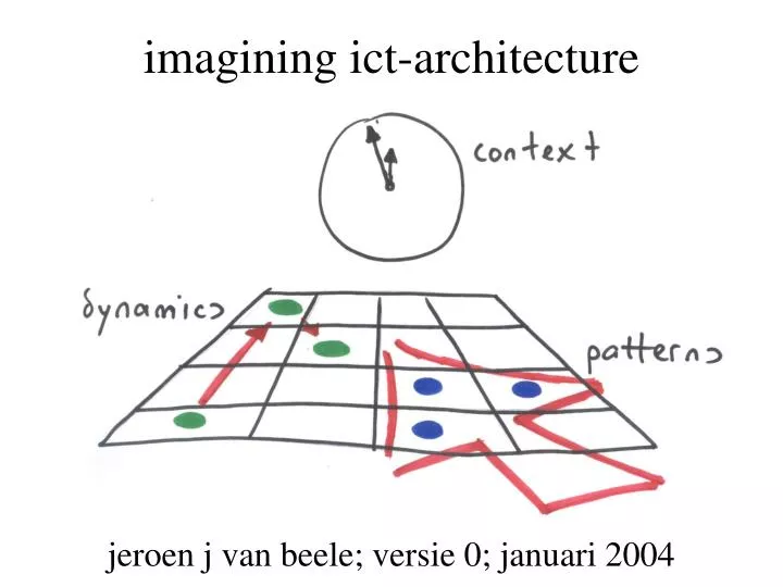 imagining ict architecture
