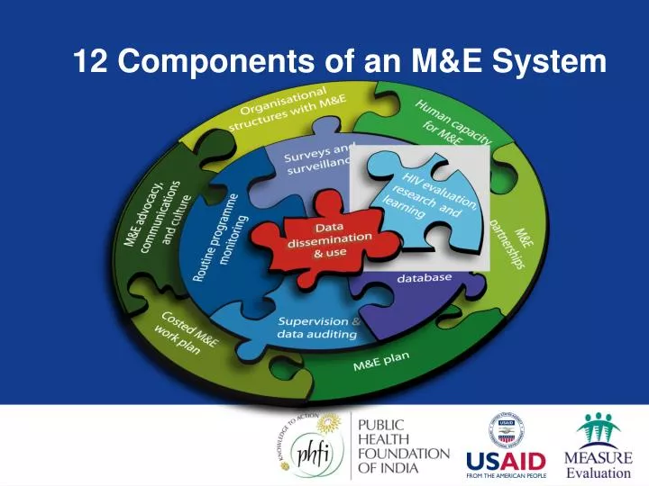 12 components of an m e system