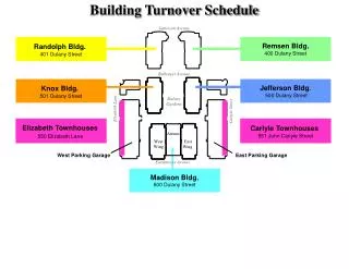 Building Turnover Schedule