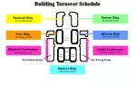 Prime Building Turnover Schedule for Commercial Properties in Randolph & Carlyle Areas - slide 1