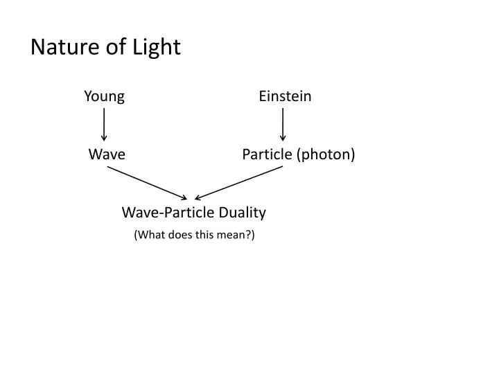 nature of light