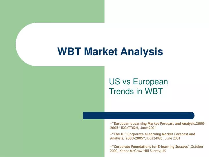 wbt market analysis