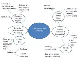 IDEA: power and authority