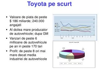 toyota pe scurt