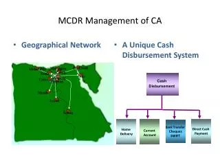 MCDR Management of CA