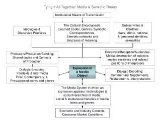 Tying It All Together: Media &amp; Semiotic Theory