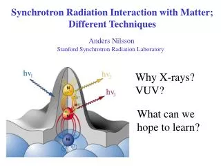 Synchrotron Radiation Interaction with Matter; Different Techniques