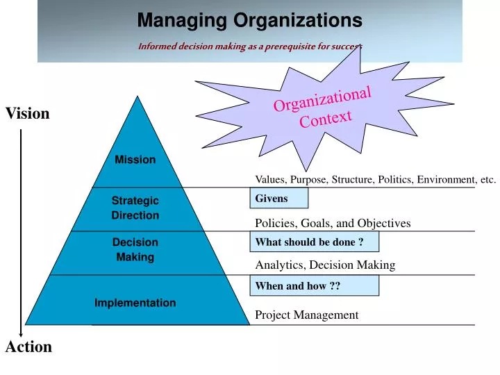 managing organizations informed decision making as a prerequisite for success