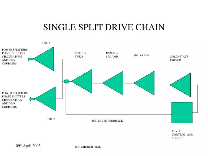 single split drive chain