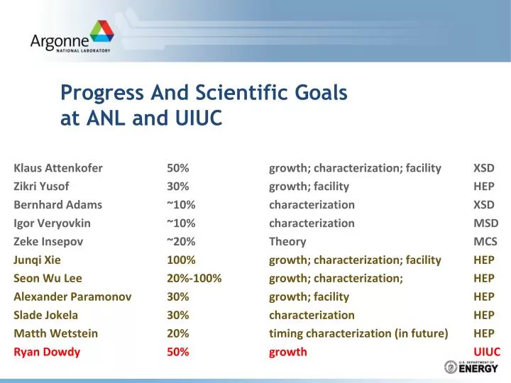 progress and scientific goals at anl and uiuc