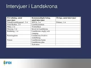intervjuer i landskrona