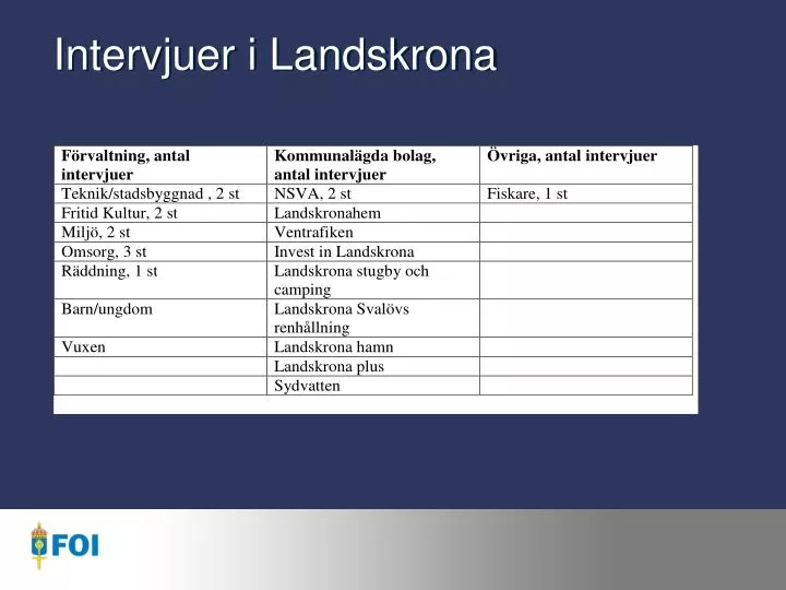 intervjuer i landskrona