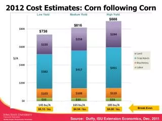 2012 Cost Estimates: Corn following Corn