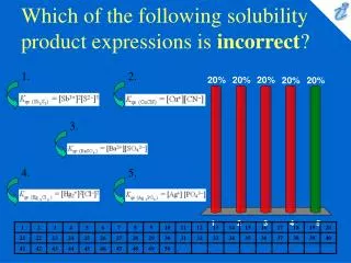 Which of the following solubility product expressions is incorrect ?