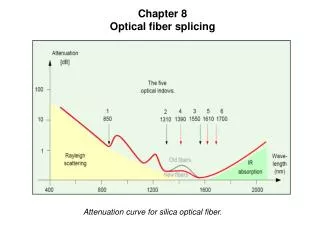 Chapter 8 Optical fiber splicing