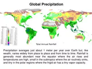 Global Precipitation