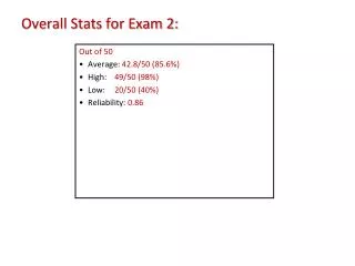 Overall Stats for Exam 2: