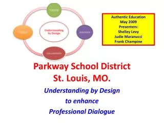 Parkway School District St. Louis, MO.