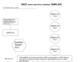 DEOT (DIRECT END OFFICE TRUNKING) TEMPLATE