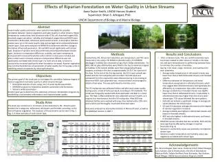 Effects of Riparian Forestation on Water Quality in Urban Streams Aana Taylor-Smith, UNCW Honors Student Superviso
