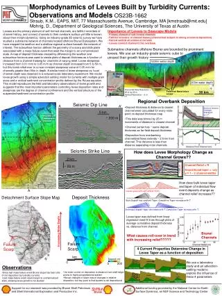 Morphodynamics of Levees Built by Turbidity Currents: Observations and Models OS23B-1662