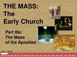 THE MASS: The Early Church