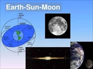 Earth-Sun-Moon