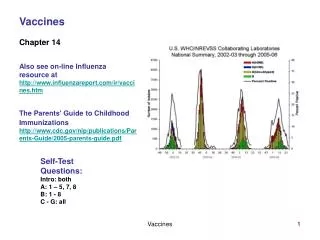 Vaccines Chapter 14 Also see on-line Influenza resource at http://www.influenzareport.com/ir/vaccines.htm The Parents'