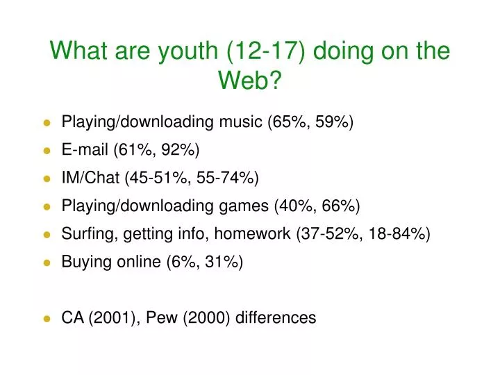 what are youth 12 17 doing on the web