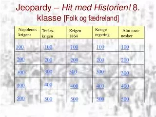 Jeopardy – Hit med Historien! 8. klasse [Folk og fædreland]