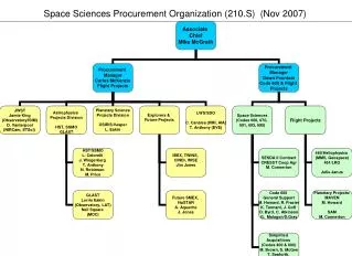 Space Sciences Procurement Organization (210.S) (Nov 2007)