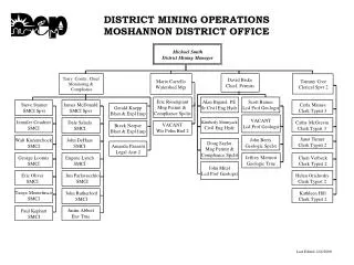 DISTRICT MINING OPERATIONS MOSHANNON DISTRICT OFFICE