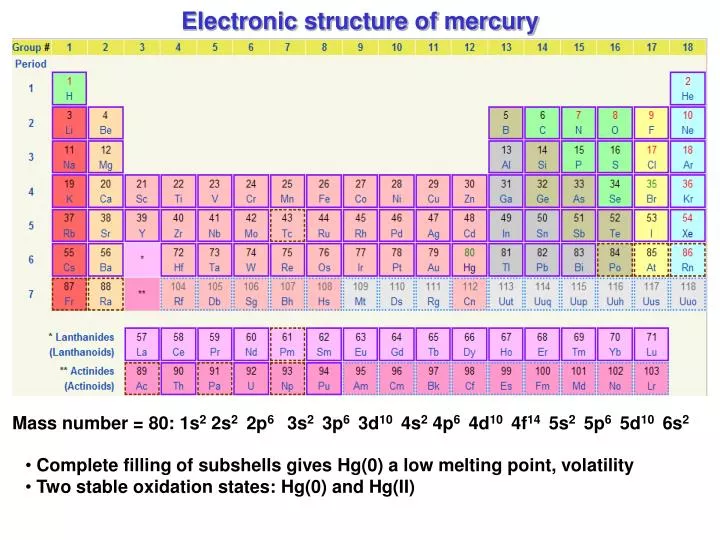 electronic structure of mercury