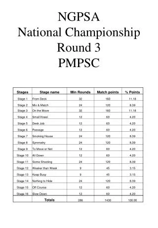 NGPSA National Championship Round 3 PMPSC