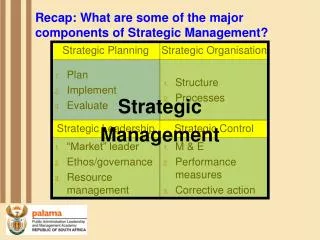 Recap: What are some of the major components of Strategic Management?