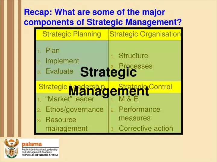 recap what are some of the major components of strategic management