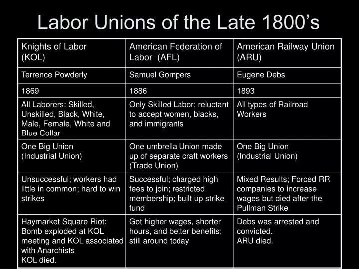 labor unions of the late 1800 s