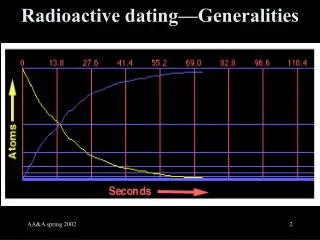 Radioactive dating—Generalities