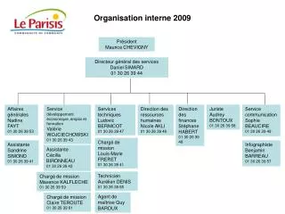 Organisation interne 2009